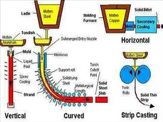 ریخته گری مداوم فولاد در یک نگاه