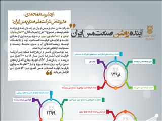 آینده روشن صنعت مس ایران