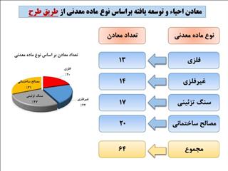 سهم معادن کوچک مقیاس در اقتصاد ایران