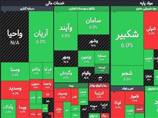 معاملات بورس از روز دوشنبه شیفتی انجام می‌شود