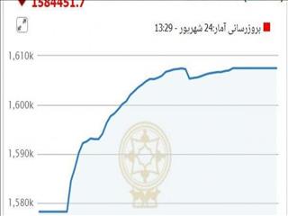 بورس از جلسه شب گذشته ایمیدرو استقبال کرد