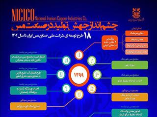 چشم‌انداز جهش تولید در صنعت مس