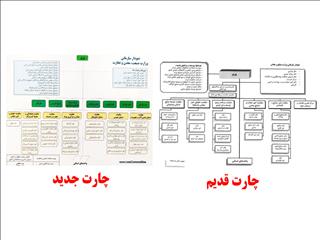 ۲۰ پرسش «بیرونیت» درباره ساختار جدید وزارت صمت