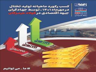 کسب  دومین رکورد پیاپی تولید ماهیانه تختال توسط فولاد هرمزگان