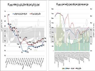 خریداران فولاد گِران چه کسانی هستند؟