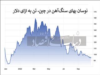 ناکامی اژدهای زرد در بازار فولاد