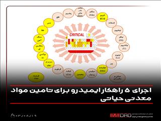 اجرای ۵ راهکار ایمیدرو برای تامین مواد معدنی حیاتی