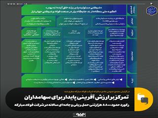 تمرکز بر ارزش آفرینی پایدار برای سهامداران/ رکورد حدود ۸۸۰۰ هزارتنی حمل ریلی و جاده ای سالانه در شرکت فولاد مبارکه