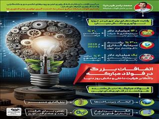 فولادینفو: اتفاقات بزرگ در فولاد مبارکه با اتکا بر ظرفیت داخلی و دانش روز دنیا