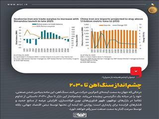 چشم‌انداز سنگ‌آهن تا ۲۰۳۰