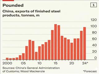 فولاد چین در ۲۰۲۵؛ هجوم صادراتی یک غول زخمی در مسیر گذار به فولاد سبز
