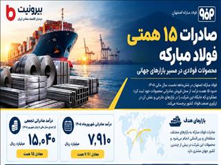 صادرات ۱۵ همتی فولاد مبارکه