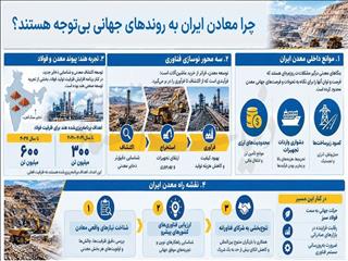 اولویت‌های فناورانه معادن ایران