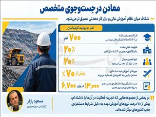 معادن در جست‌وجوی متخصص
