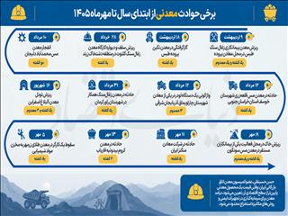 دومینوی حوادث در معادن