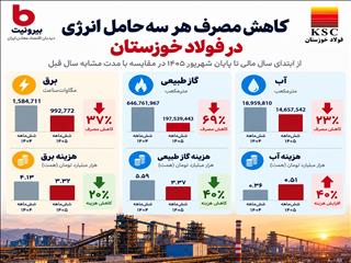 افت اجباری مصرف انرژی در فولاد خوزستان