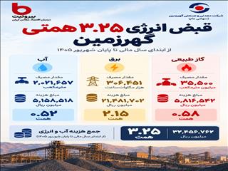 گهرزمین چقدر خرج انرژی کرد؟