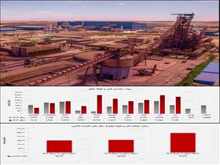 تداوم رشد درآمد “ارفع” در دی‌ماه ۱۴۰۴