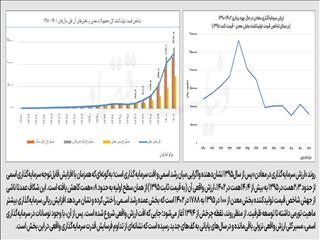 قفل سیاستگذار بر سرمایه‌گذاری معدن