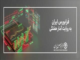 بیش از ۵.۵ هزار میلیارد تومان سهام در دو روز معامله شد
