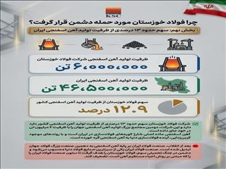 چرا فولاد خوزستان مورد حمله دشمن قرار گرفت؟/(بخش نهم: سهم حدود ۱۳ درصدی از ظرفیت تولید آهن اسفنجی ایران)