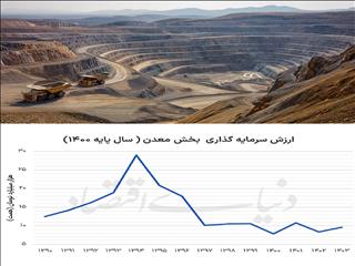 توسعه معادن در پساجنگ