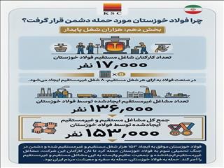 چرا فولاد خوزستان مورد حمله دشمن قرار گرفت؟/(بخش دهم: هزاران شغل پایدار)