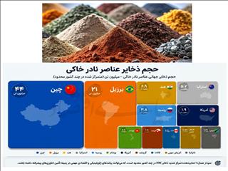 فرصت نادر عناصر خاکی ایران