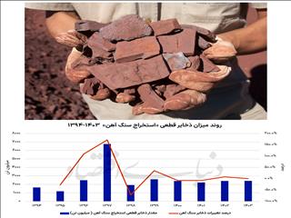 پایان عصر استخراج آسان سنگ‌آهن