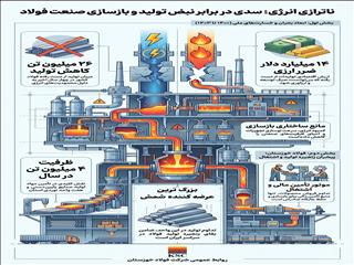صنعتی که جنگ متوقفش نکرد؛ ناترازی انرژی متوقف خواهد کرد