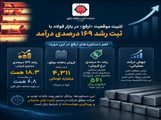 رشد ۱۶۹ درصدی فروش «ارفع» در ۴ ماه؛ درآمد ۱۸.۳ همتی با محوریت شمش فولادی