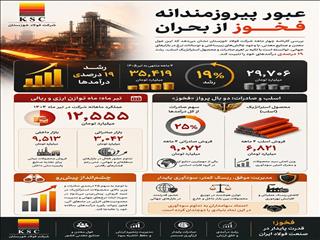 عبور پیروزمندانه فخوز از بحران