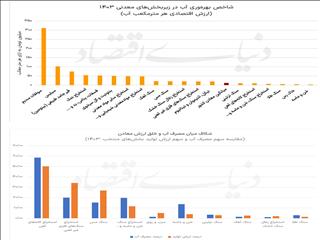 رنکینگ آبی معادن