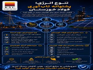 تنوع انرژی؛ پشتوانه تاب‌آوری فولاد خوزستان