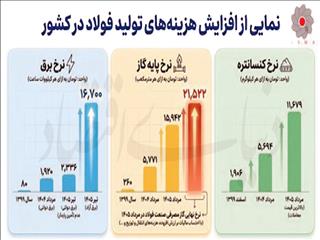 فولادسازان در محاصره ناترازی برق