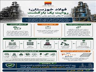 زمزم ۳؛ وقتی بازسازی یعنی ساختن دوباره