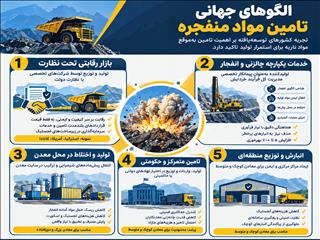 الگوهای تامین مواد منفجره معادن