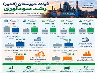 بهار تلخ و شیرین فولاد خوزستان
