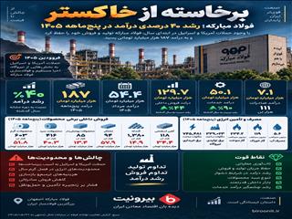 مبارکه؛ برخاسته از خاکستر