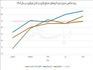 نااطمینانی زیر پوست معدن