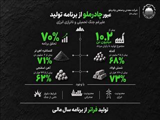 روزهای خوش چادرملو